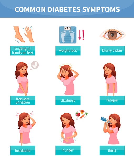 Free vector cartoon set with common diabetes symptoms isolated