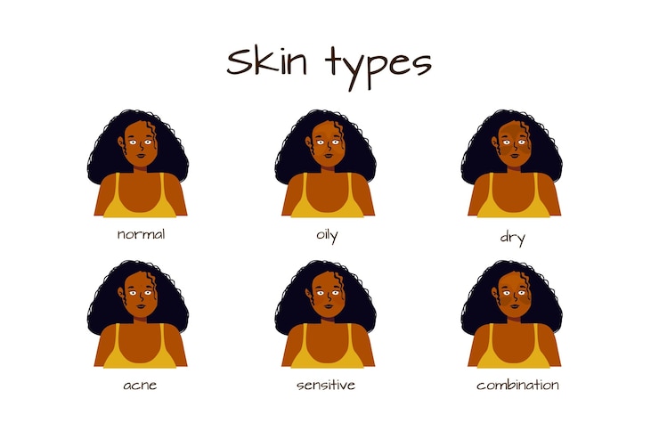 Free Vector cartoon skin types collection