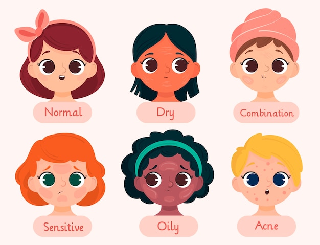 Cartoon skin types illustration