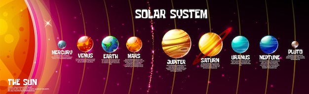 планетами солнечной системы и солнцем на космическом вселенном темном фоне.