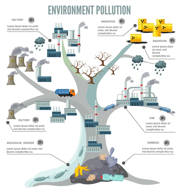 Cartoon Tree Ecology Infographics