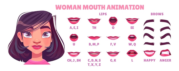 Caucasian young woman mouth animation set
