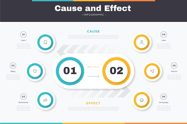 Infografica di causa ed effetto nel design piatto