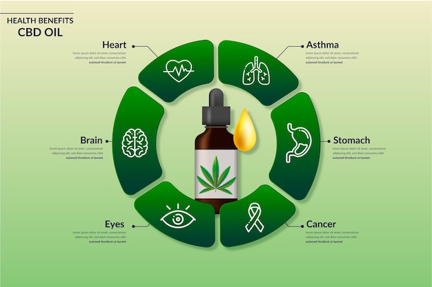 Free vector cbd oil benefits infographic