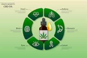 Free vector cbd oil benefits infographic