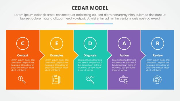 CEDAR 피드백 모델: 슬라이드 프레젠테이션을 위한 인포그래픽 개념, 큰 상자, 전체 페이지, 작은 화살표 방향, 5점 목록, 평평한 스타일