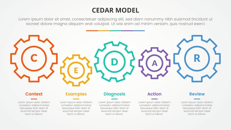 Free Vector cedar feedback model infographic concept for slide presentation with gear horizontal linked with 5 point list with flat style