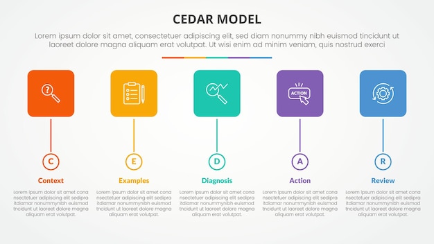 CEDAR feedback model infographic concept for slide presentation with round square box and circle timeline style with 5 point list with flat style