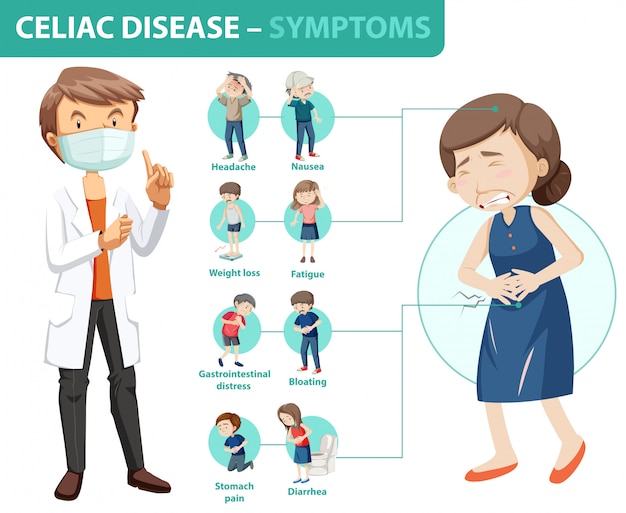 Infografica informazioni sui sintomi della malattia celiaca