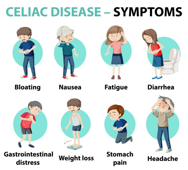 Celiac disease symptoms information infographic