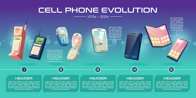 Insegna di vettore del fumetto di evoluzione di tecnologie di cellulari. generazioni di telefoni da vecchi modelli con chiavi fisiche a moderni dispositivi intelligenti con illustrazione touchscreen flessibile e pieghevole sulla linea del tempo