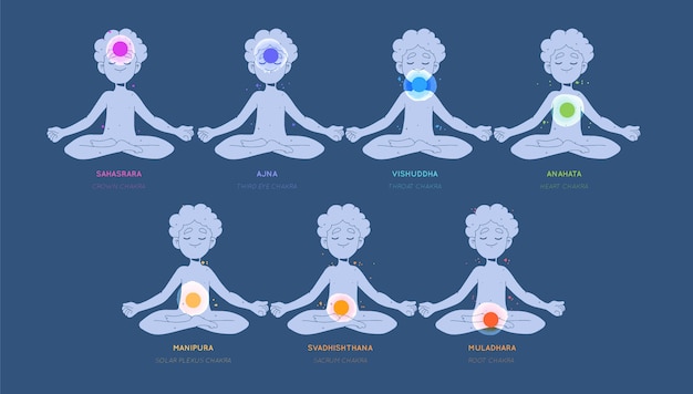 Free vector chakras concept collection