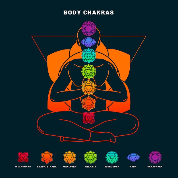 Chakras explanation illustrated style