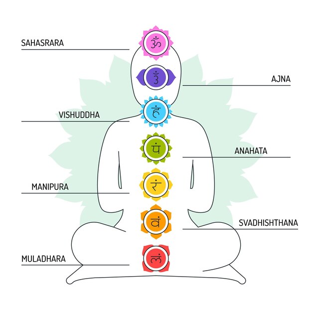 Chakras illustration