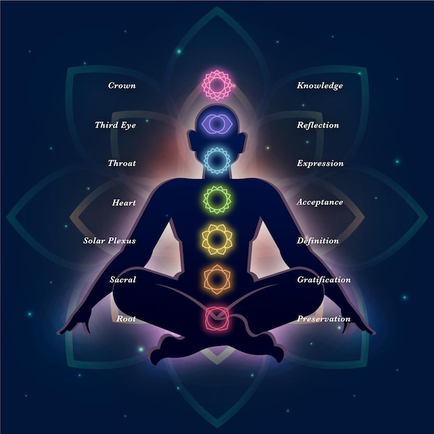 Vettore gratuito chakra concetto mistico illustrazione