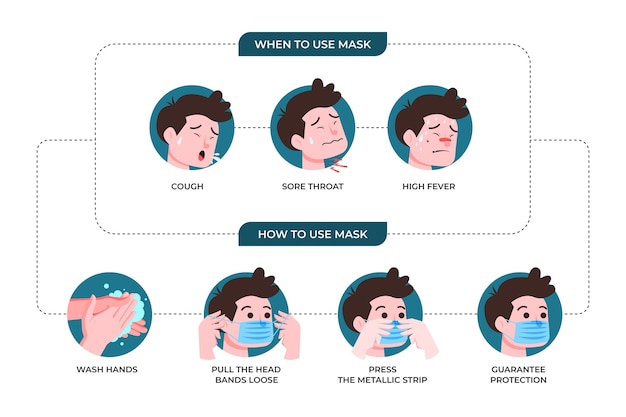 Character infographic on how to use masks