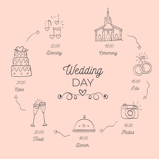 Charming hand drawn wedding timeline