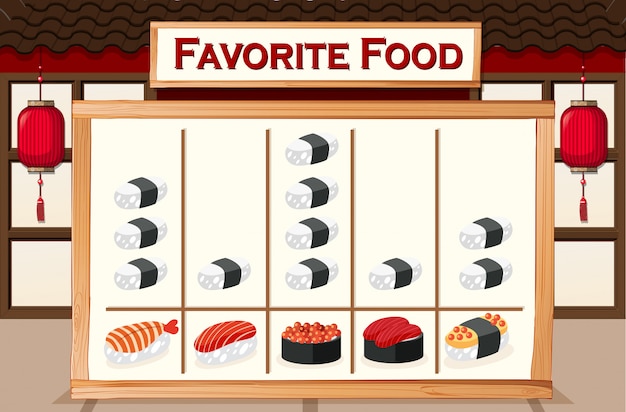 A chart of favorite food