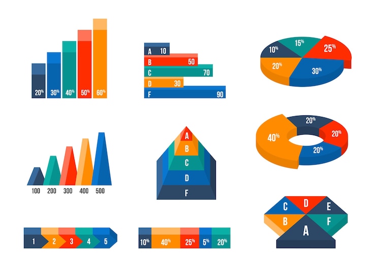 Free Vector charts, diagrams and graphs in modern isometric 3d flat style. infographic presentation, design data finance