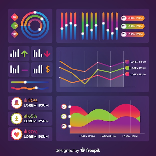 Modello di dashboard raccolta elementi grafici