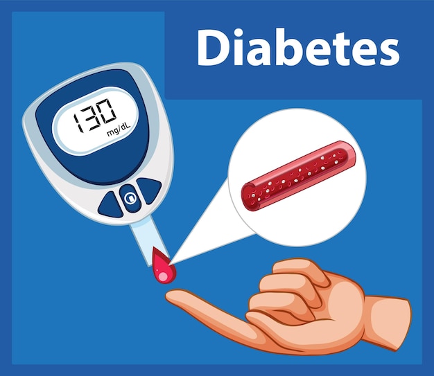 Free vector checking blood sugar levels with glucose meter