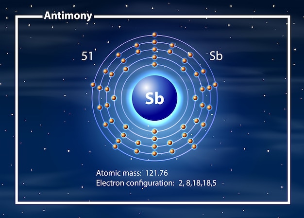 Chemist atom of antimony diagram