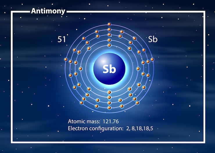 Free Vector chemist atom of antimony diagram