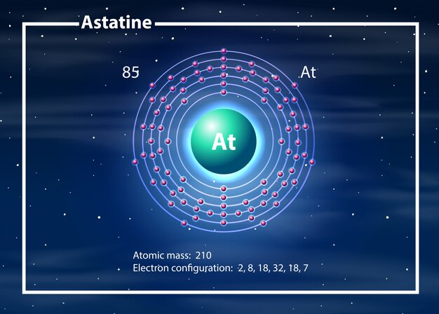 chemist atom of astine diagram