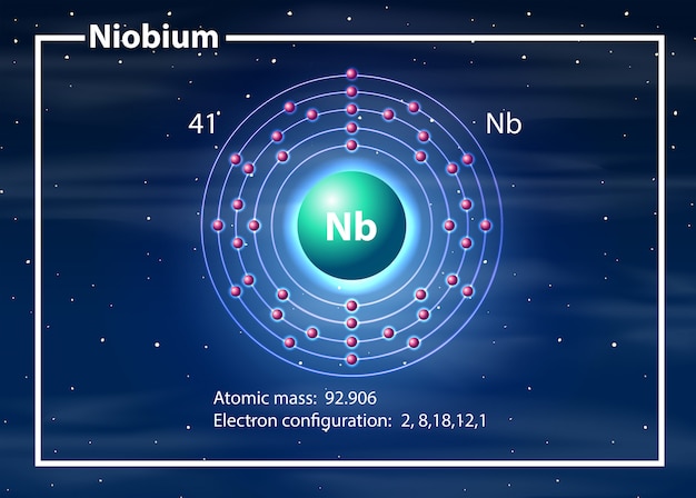 Chemist atom of niobium diagram