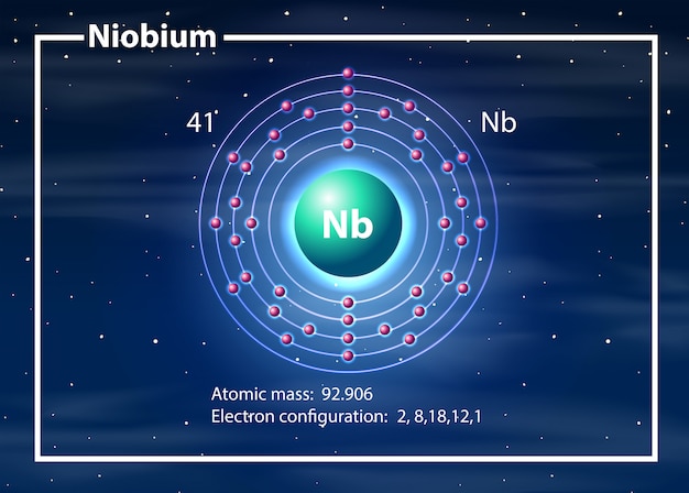 Chemist atom of Niobium diagram