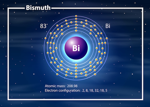 Бесплатное векторное изображение Химический атом висмута