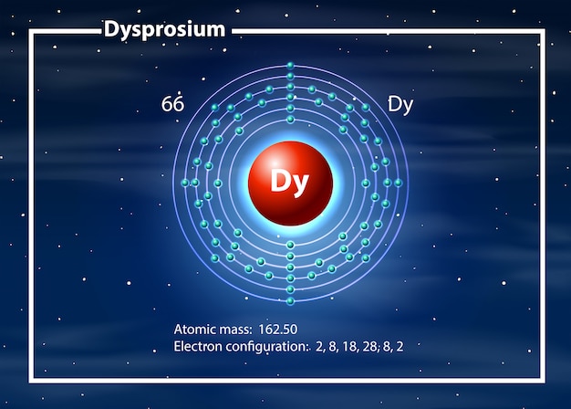 無料ベクター ジスプロシウムダイアグラムの化学原子