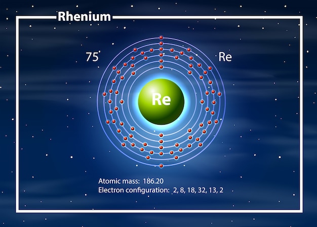 Free vector chemist atom of rhenium diagram