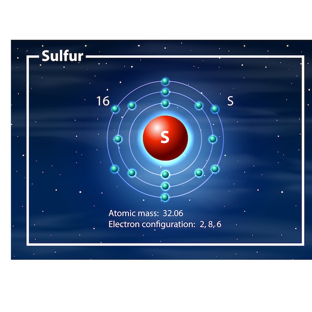 Free vector chemist atom of sulfur diagram