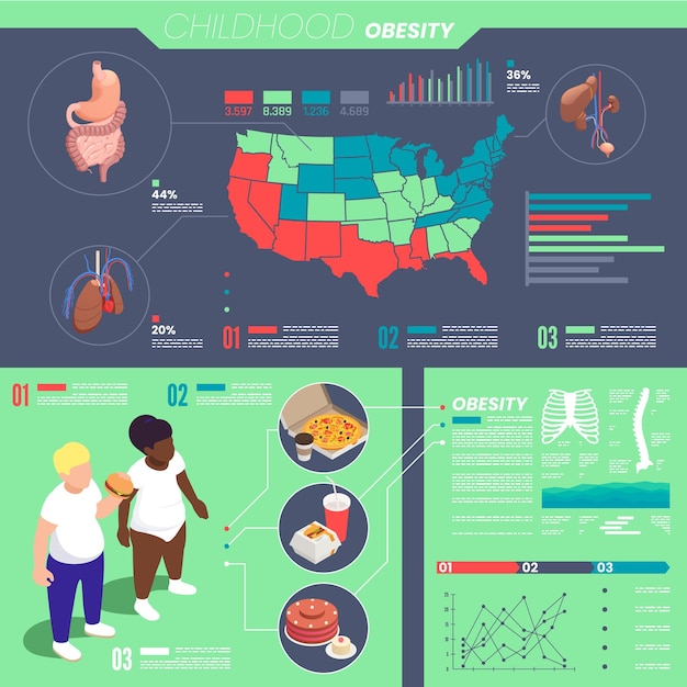Set di infografica sull'obesità infantile con illustrazione vettoriale isometrica dei simboli delle statistiche sanitarie
