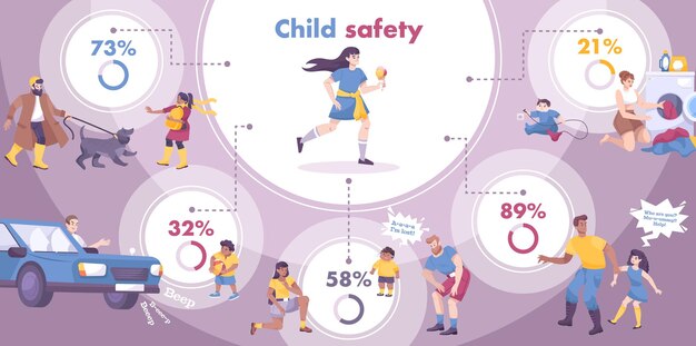 Child safety infographic set with kidnapping and traffic symbols flat