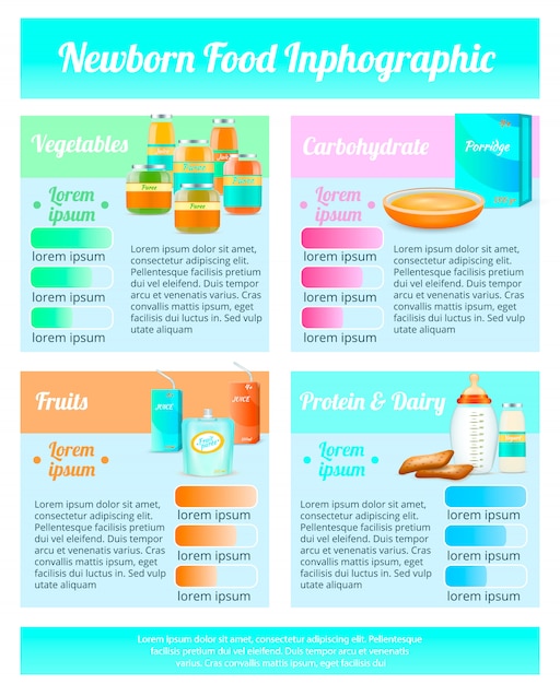 Vettore gratuito poster di infografica nutrizione dell'infanzia