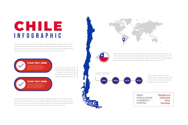 フラットなデザインのチリの地図のインフォグラフィック