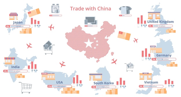 Free vector china business flat infographic composition with isolated country borders bar charts editable text and airplane silhouettes vector illustration