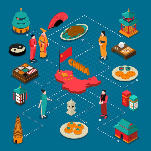  China Touristic Isometric Composition 