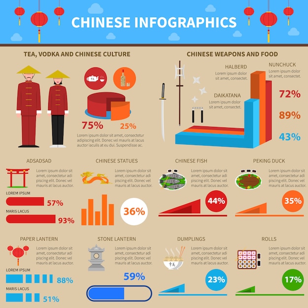 중국 infographic 세트