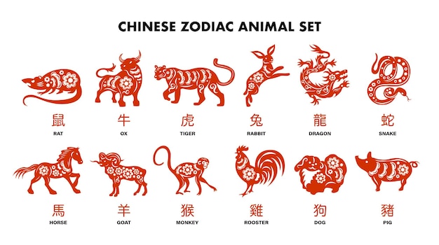 Chinese zodiac animals red set of rabbit dog monkey pig tiger horse dragon goat snake rooster ox rat isolated cartoon