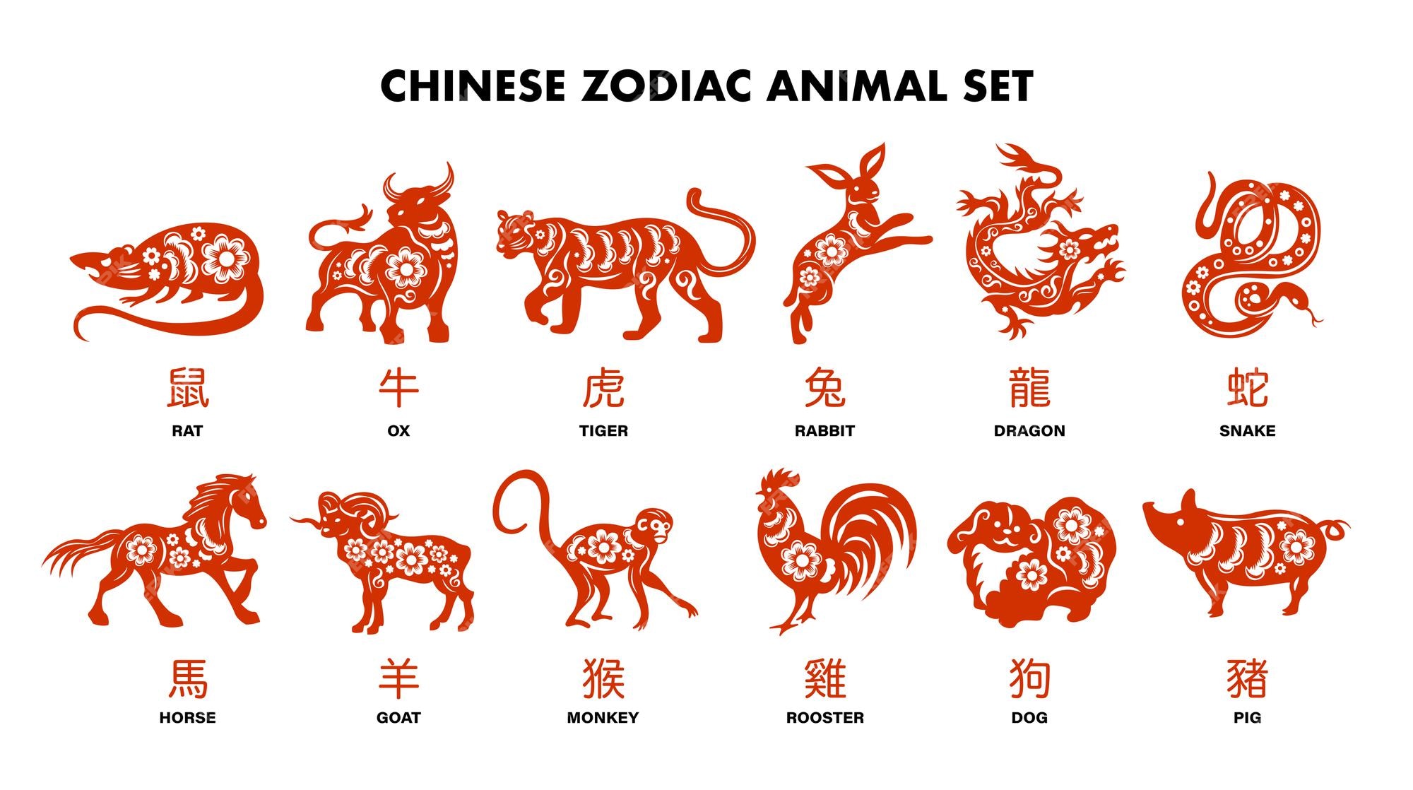 Chinese Zodiac Symbols Images - Free Download on Freepik