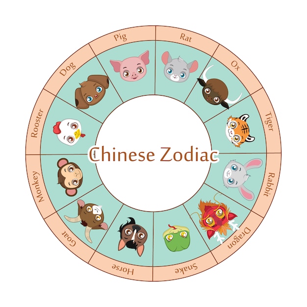 Chinese zodiac