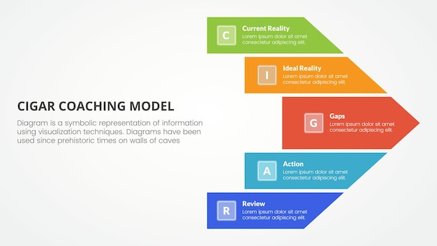 시가 코칭 모델 인포그래픽 슬라이드 프레젠테이션 개념 큰 화살표 모양 오른쪽 방향 5 포인트 목록 평평한 스타일