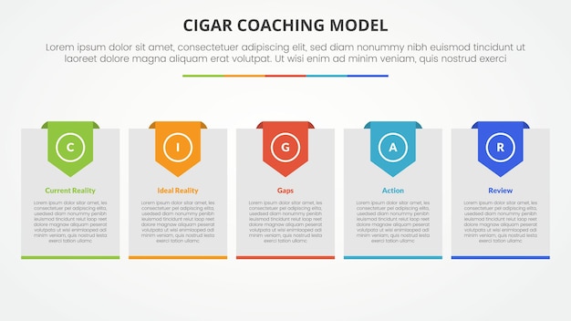 Free vector cigar coaching model infographic concept for slide presentation with big box with header badge with 5 point list with flat style