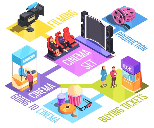 Free vector cinema isometric flowchart