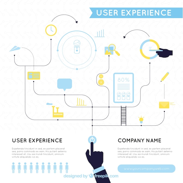 Circuit of user experience