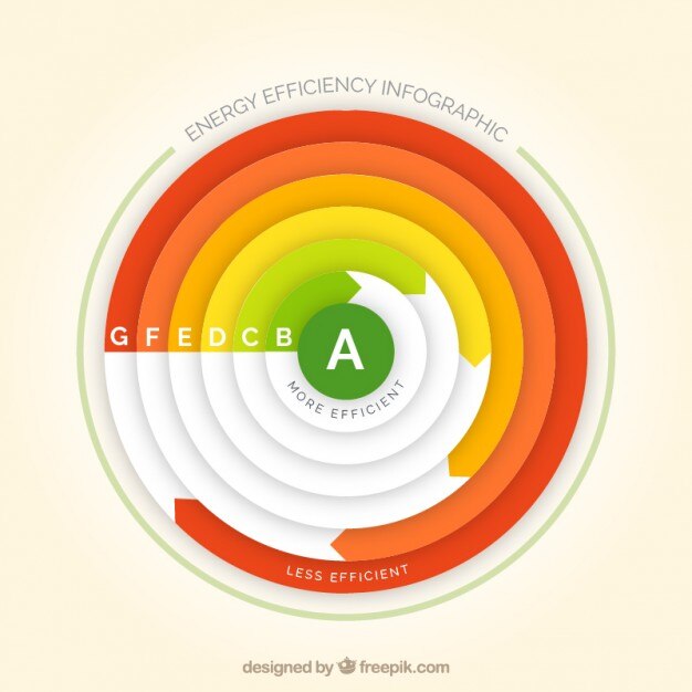 Free Vector circular graphic abour energy efficiency