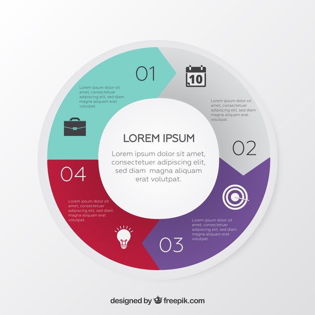 Circular infographic with four steps
